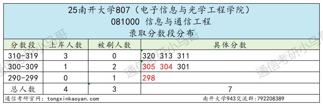 图片[6]-复试考量子力学！逆天985！-梦马考研