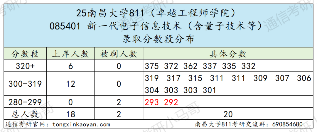 图片[17]-难！卷！“双盲”取消…-梦马考研