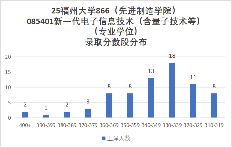 图片[14]-爆降72分？！快跑！今年要炸！-梦马考研