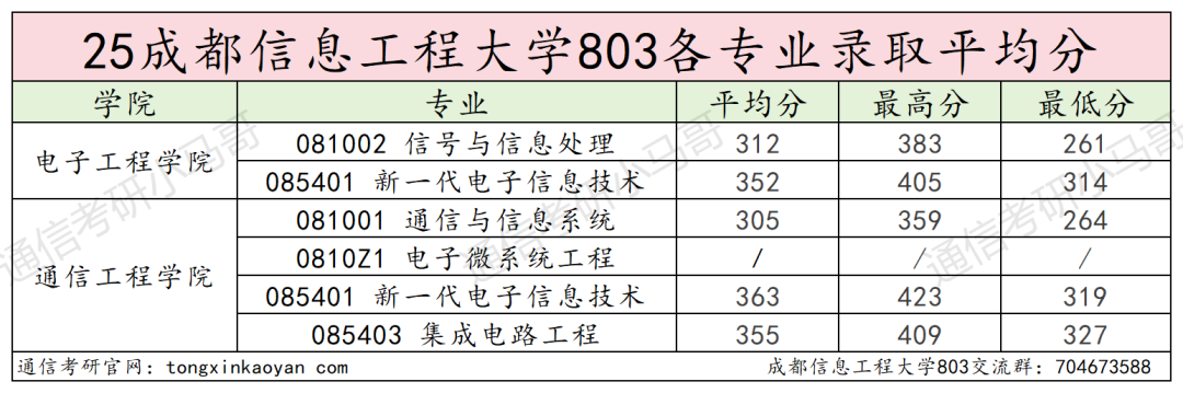 图片[19]-卷！成都超热双非，还缺考？-梦马考研