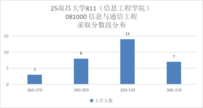 图片[8]-难！卷！“双盲”取消…-梦马考研