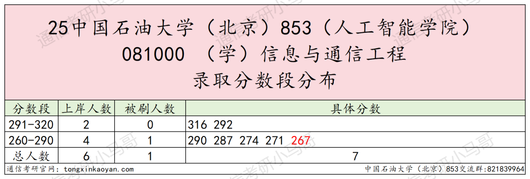 图片[6]-Run！暴涨63分！可怕！-梦马考研