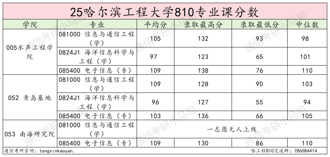 图片[24]-避雷！“死亡”211！-梦马考研