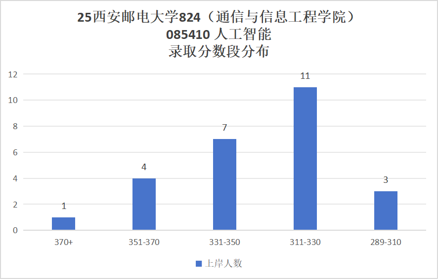 图片[14]-难考，慎重！竞争白热化！四邮之一！-梦马考研