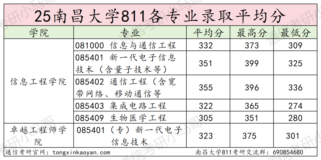 图片[19]-难！卷！“双盲”取消…-梦马考研