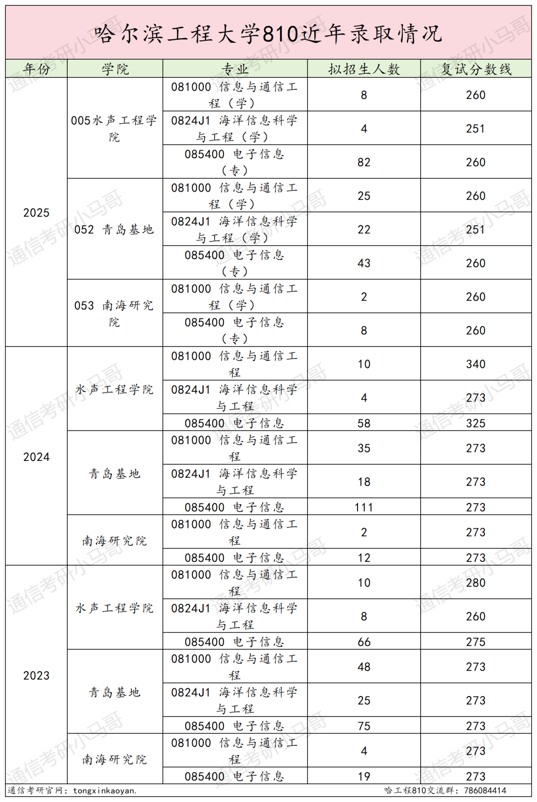 图片[23]-避雷！“死亡”211！-梦马考研