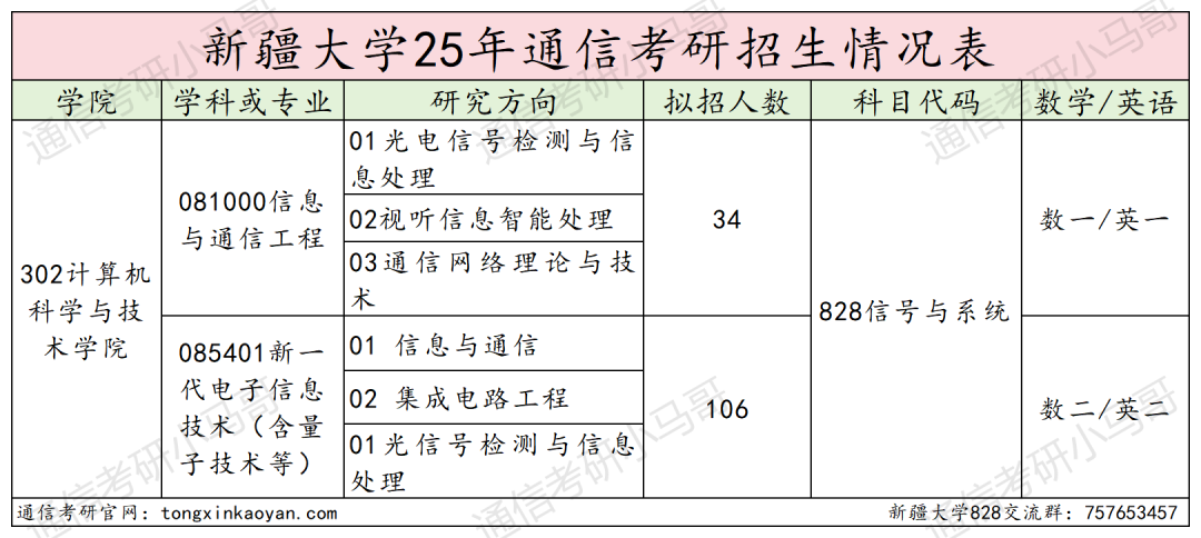 图片[2]-快跑！略卷！-梦马考研