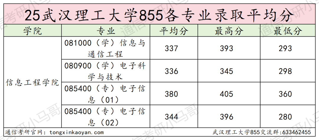 图片[14]-别考！380被刷！巨热211！-梦马考研