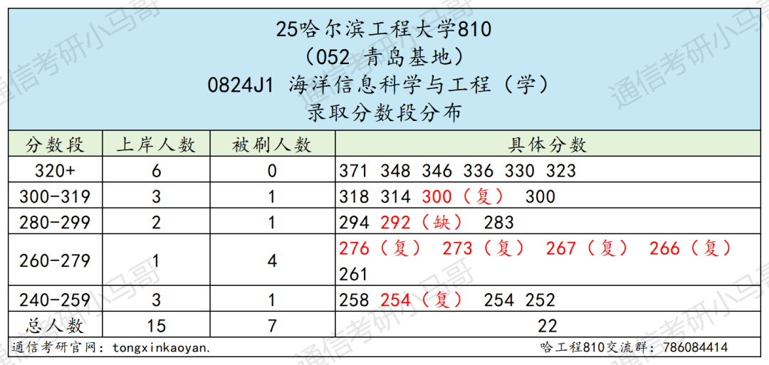 图片[16]-避雷！“死亡”211！-梦马考研