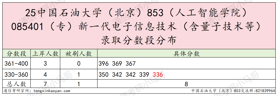 图片[8]-Run！暴涨63分！可怕！-梦马考研