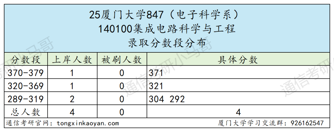 图片[13]-要炸！热门985，爆降92分！-梦马考研