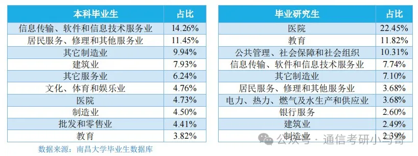 图片[22]-难！卷！“双盲”取消…-梦马考研