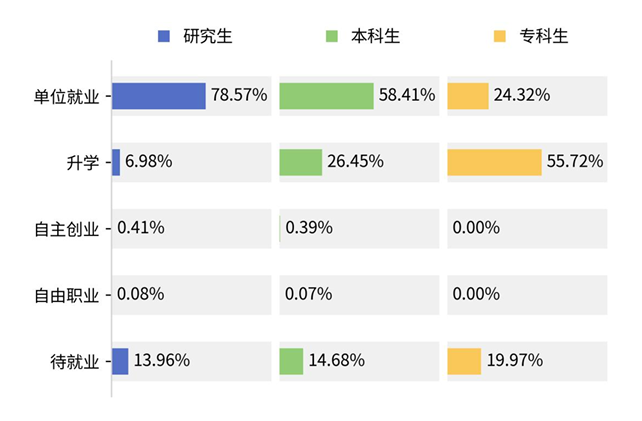 图片[17]-离谱！最难双非专业课！比985还难！-梦马考研