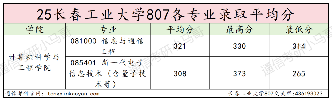 图片[14]-离谱！最难双非专业课！比985还难！-梦马考研