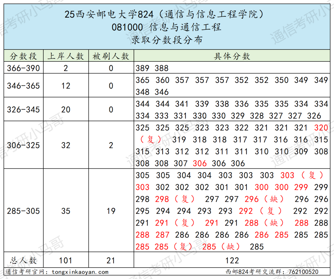 图片[7]-难考，慎重！竞争白热化！四邮之一！-梦马考研