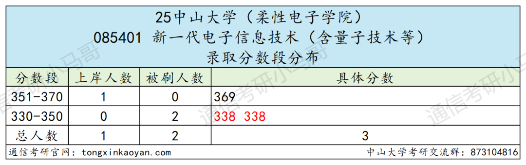 图片[16]-难哭了！炸裂985，专硕均分411。-梦马考研