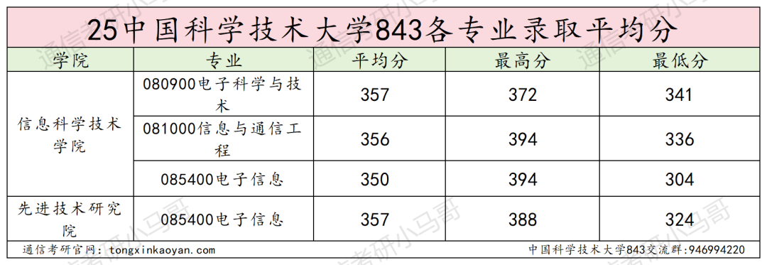 图片[15]-C9，极难！专业课难度第一梯队！-梦马考研