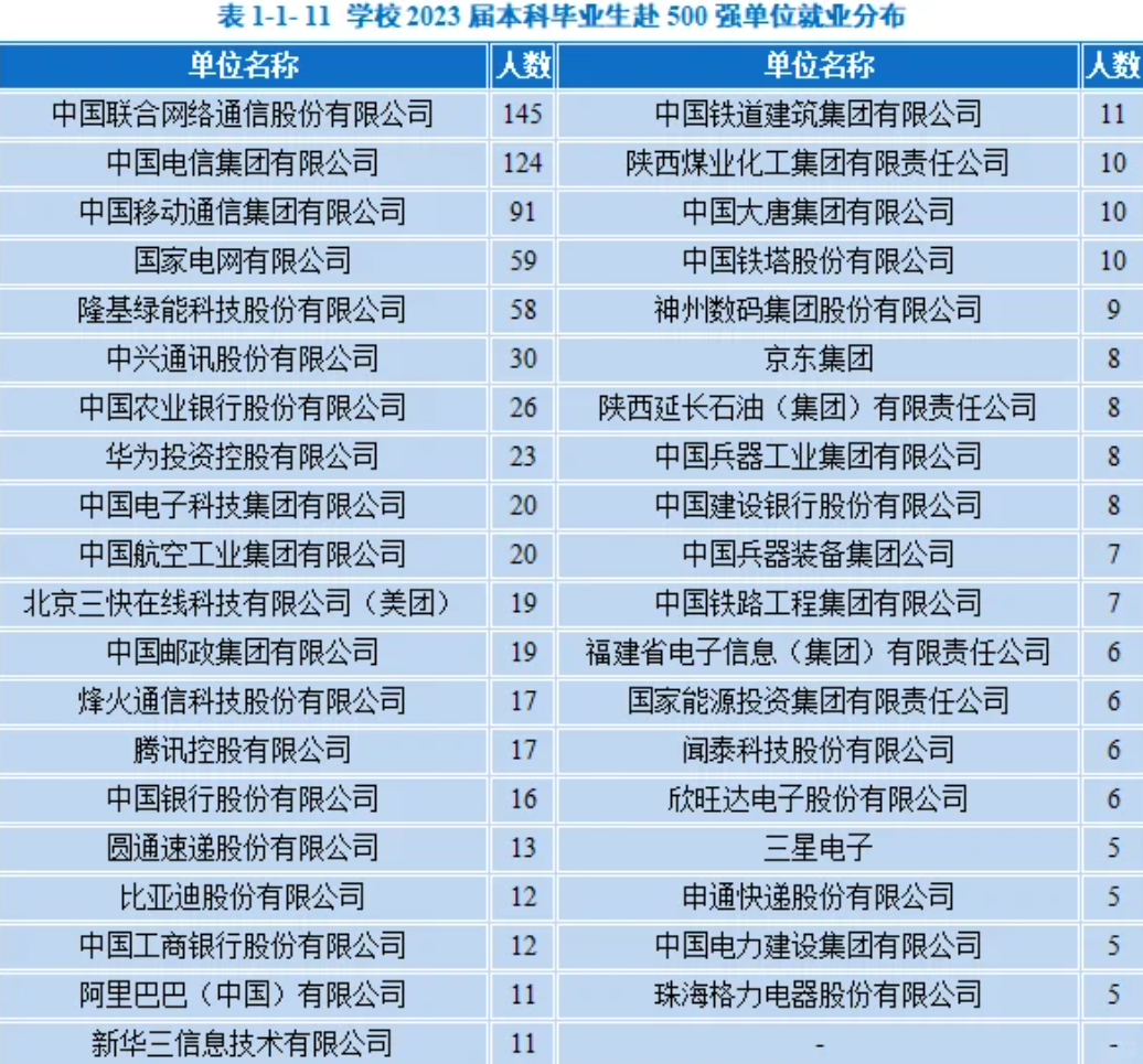 图片[20]-难考，慎重！竞争白热化！四邮之一！-梦马考研