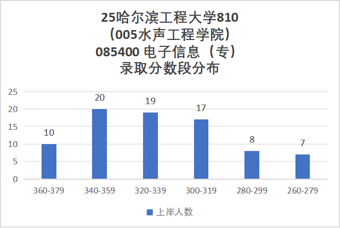 图片[13]-避雷！“死亡”211！-梦马考研