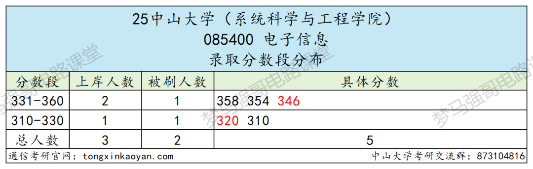 图片[10]-难哭了！炸裂985，专硕均分411。-梦马考研