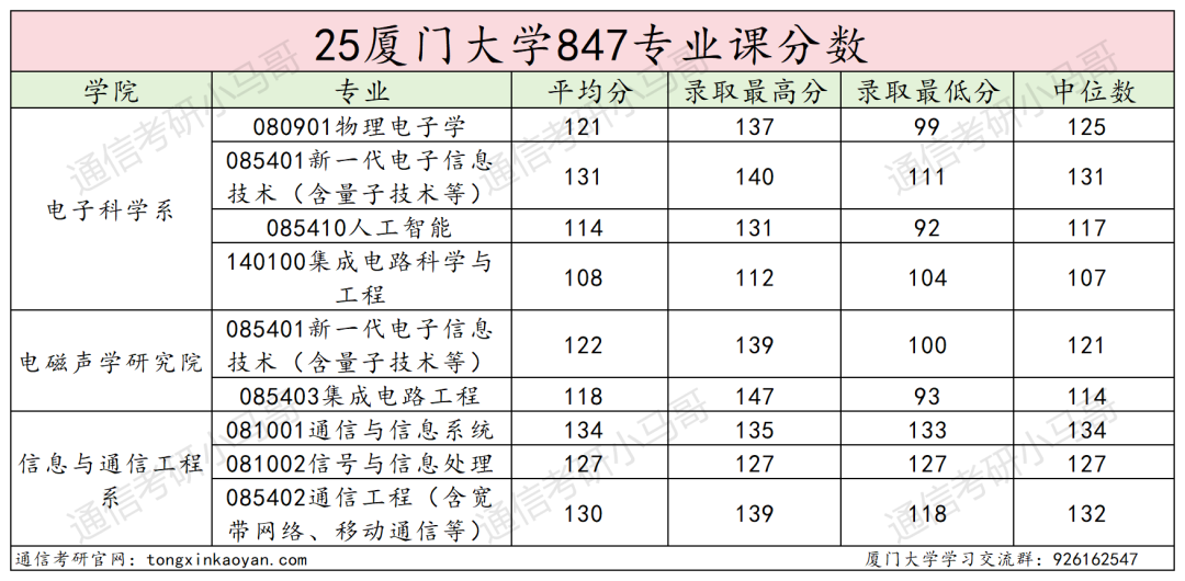 图片[26]-要炸！热门985，爆降92分！-梦马考研