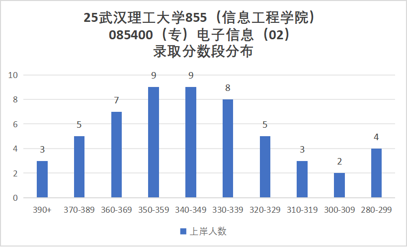 图片[11]-别考！380被刷！巨热211！-梦马考研