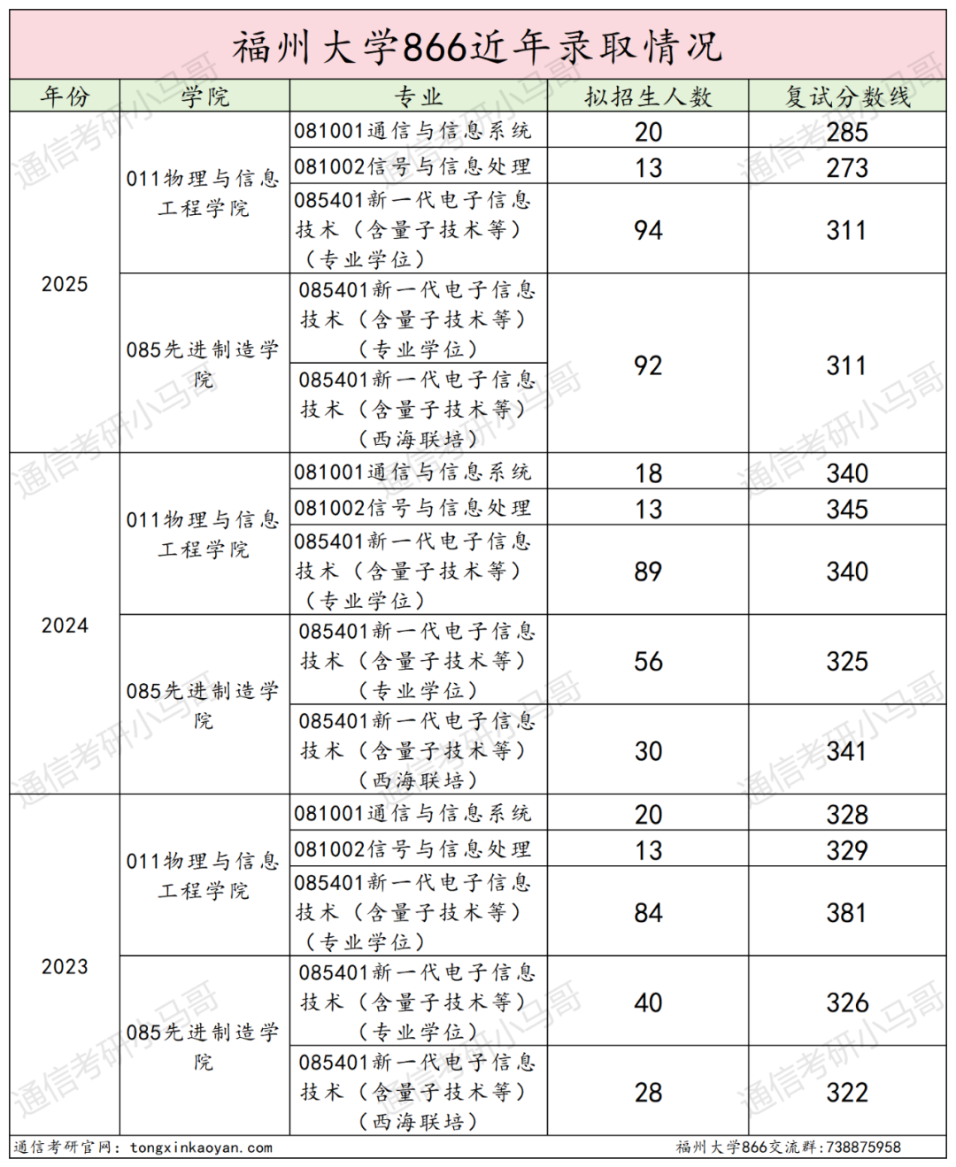 图片[18]-爆降72分？！快跑！今年要炸！-梦马考研