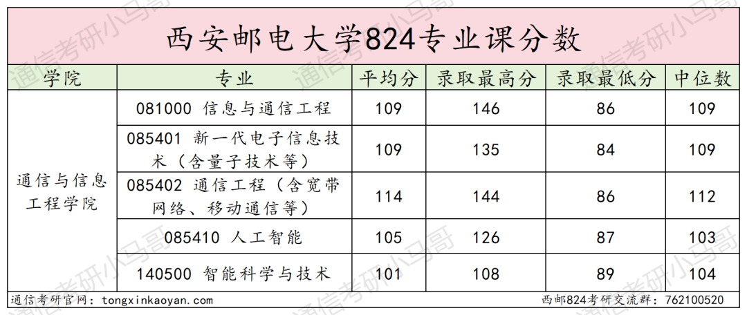 图片[19]-难考，慎重！竞争白热化！四邮之一！-梦马考研