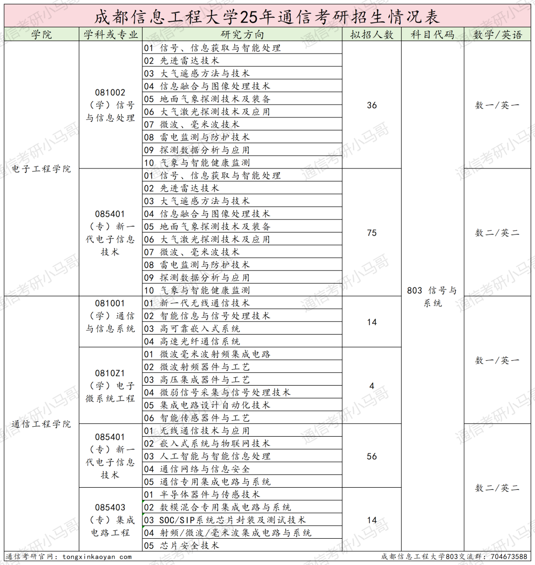 图片[2]-卷！成都超热双非，还缺考？-梦马考研