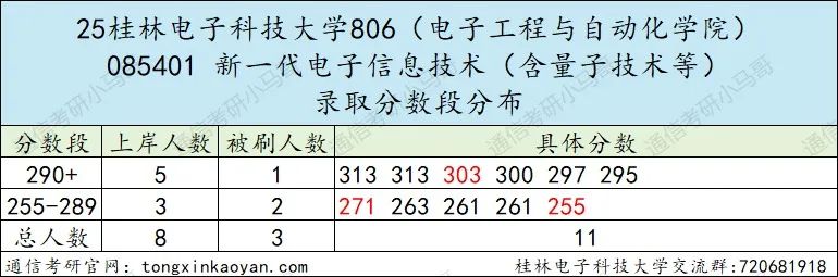 图片[19]-水有点深！大家慎重！-梦马考研