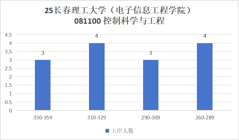 图片[12]-慎重！要炸！分数断层严重!-梦马考研
