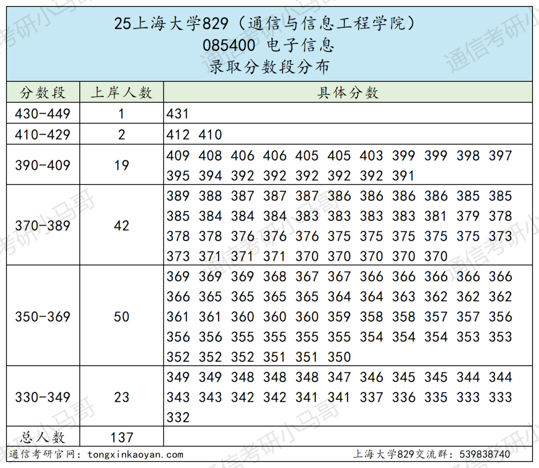 图片[7]-别考！卷！专业课两个满分！-梦马考研