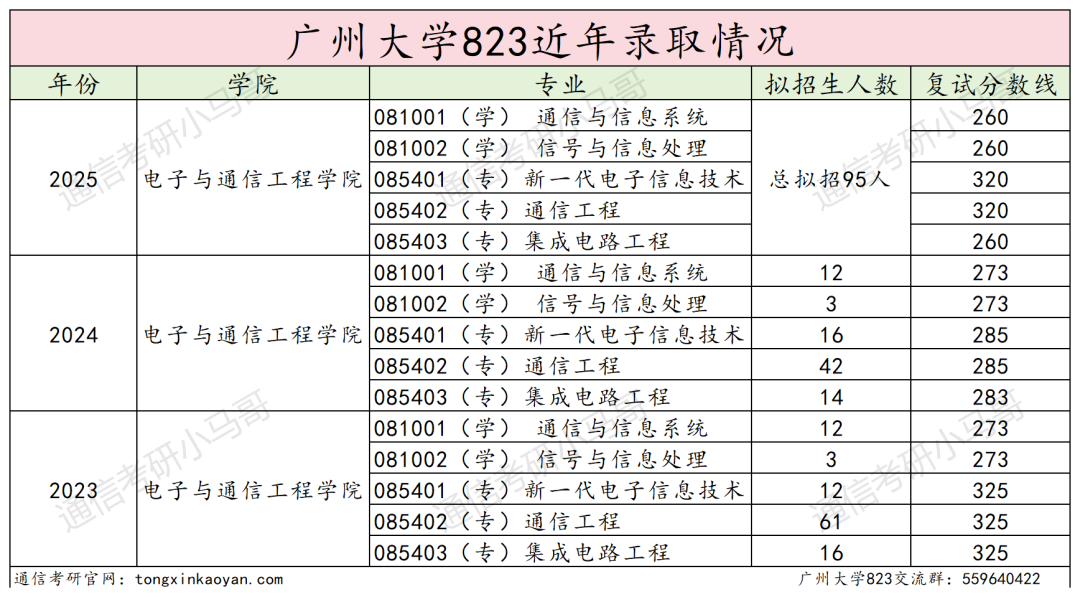 图片[17]-离谱！复录比2.33！两个刷一个！-梦马考研