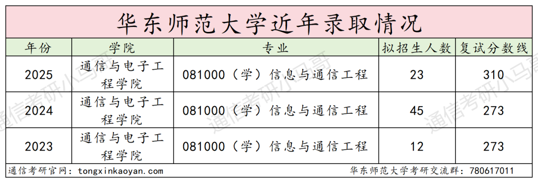 图片[12]-难！魔都985，暴涨37分！-梦马考研