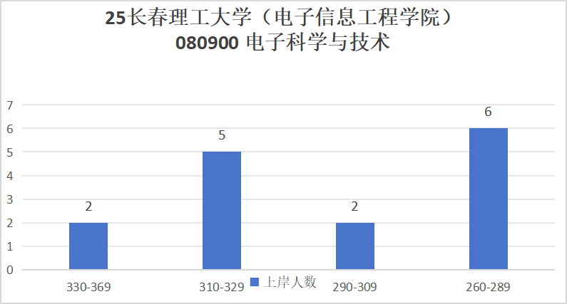 图片[8]-慎重！要炸！分数断层严重!-梦马考研