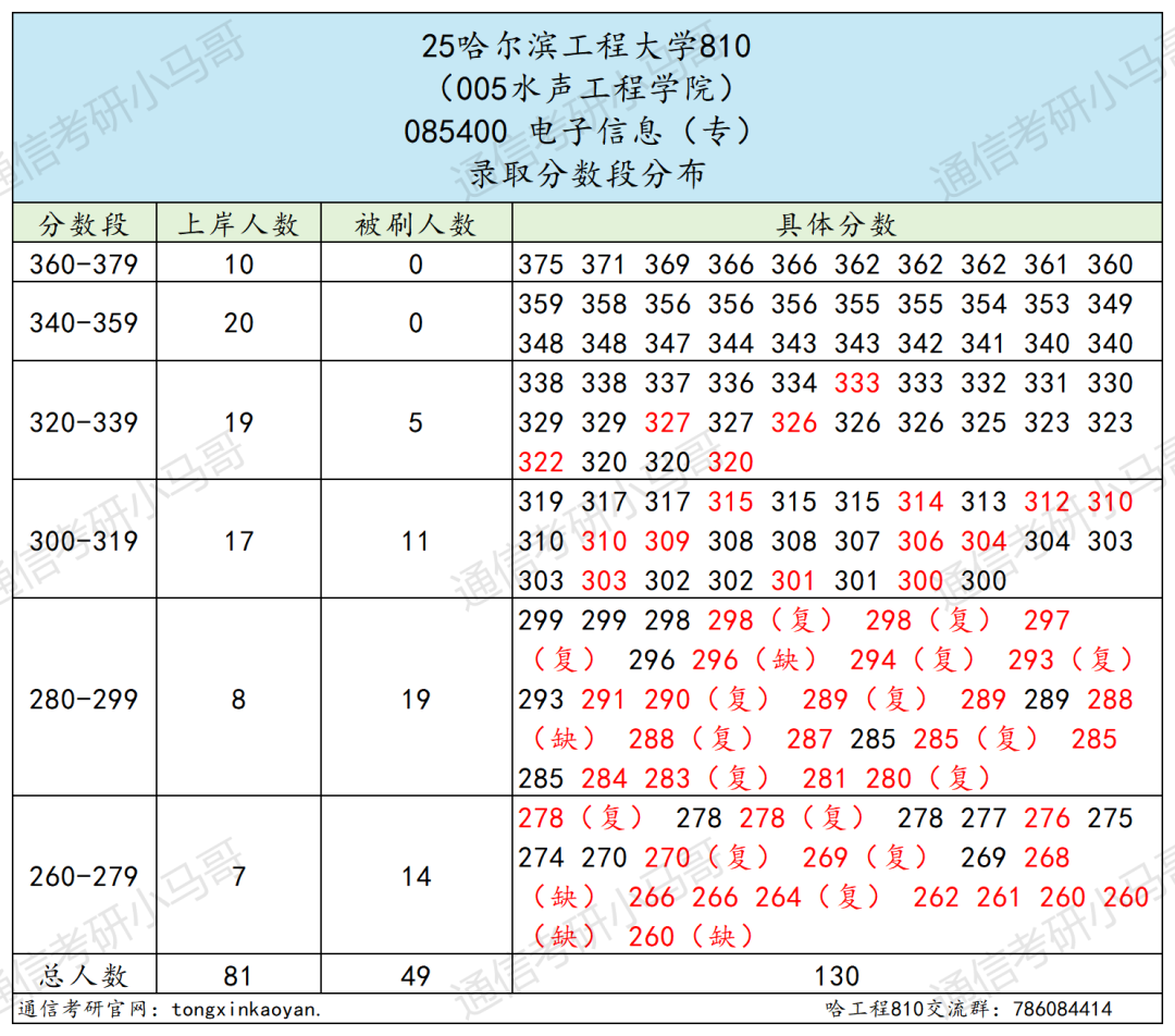 图片[12]-避雷！“死亡”211！-梦马考研