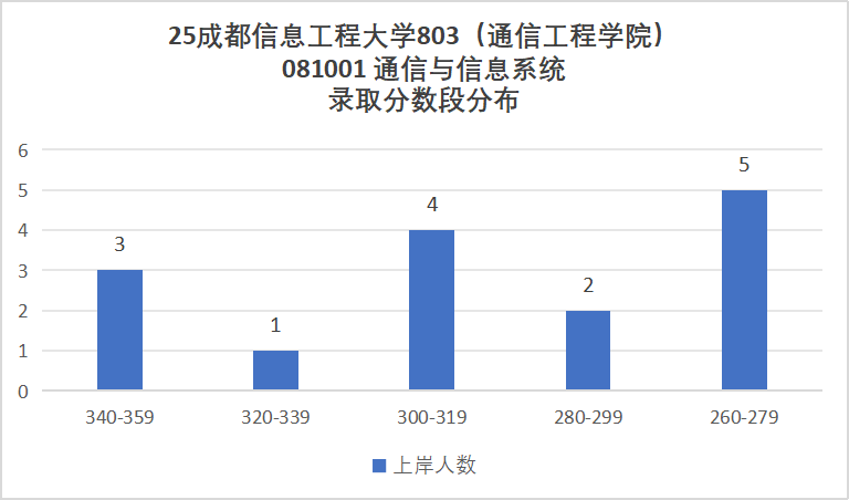 图片[14]-卷！成都超热双非，还缺考？-梦马考研