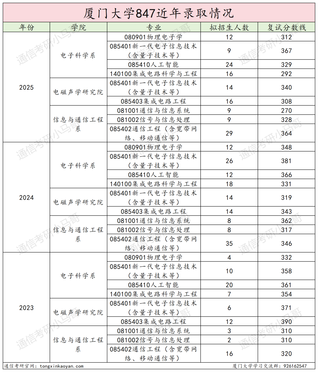 图片[25]-要炸！热门985，爆降92分！-梦马考研
