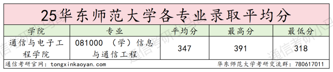 图片[11]-难！魔都985，暴涨37分！-梦马考研
