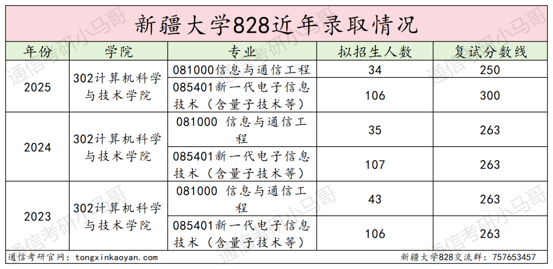 图片[11]-快跑！略卷！-梦马考研