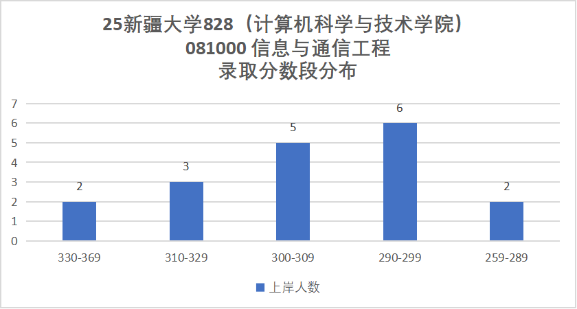 图片[7]-快跑！略卷！-梦马考研