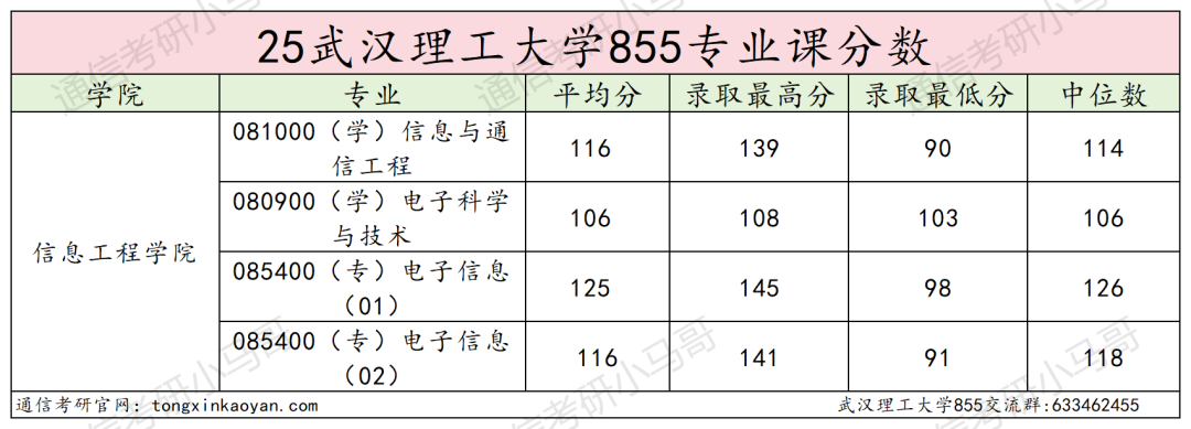 图片[16]-别考！380被刷！巨热211！-梦马考研