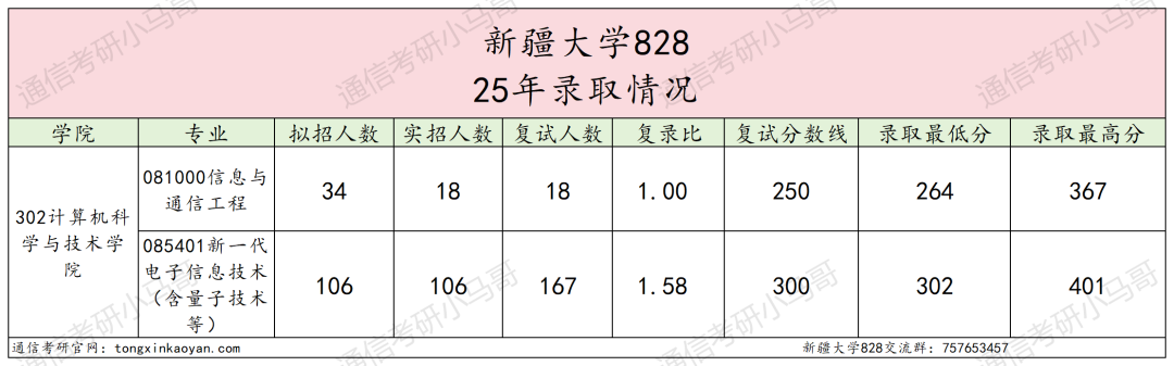 图片[5]-快跑！略卷！-梦马考研