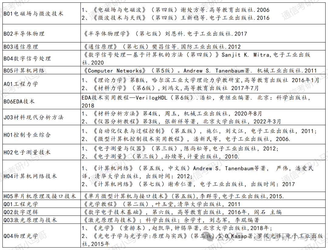 图片[5]-水有点深！大家慎重！-梦马考研