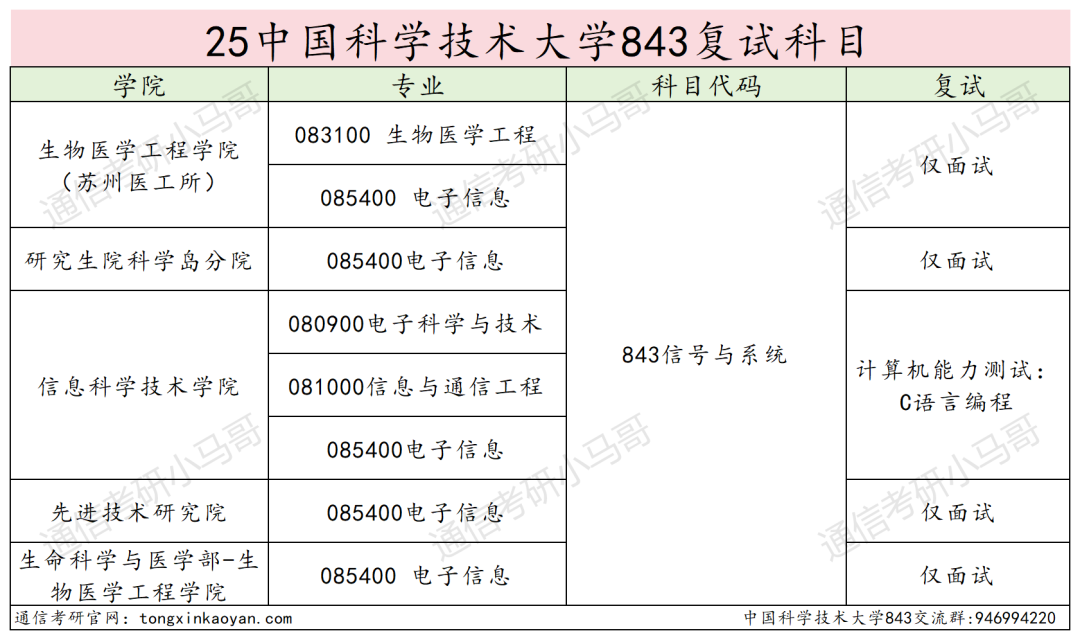 图片[4]-C9，极难！专业课难度第一梯队！-梦马考研