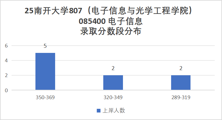 图片[9]-复试考量子力学！逆天985！-梦马考研