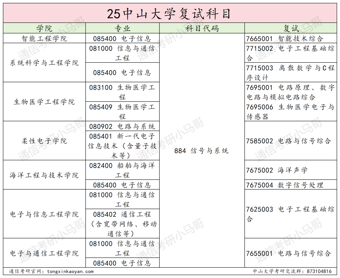 图片[4]-难哭了！炸裂985，专硕均分411。-梦马考研