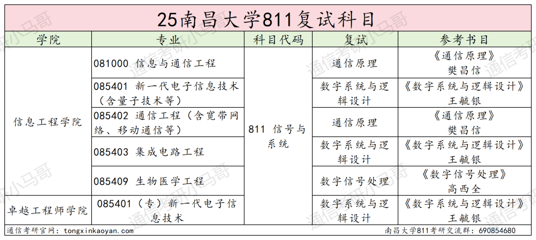 图片[4]-难！卷！“双盲”取消…-梦马考研