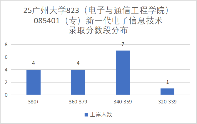 图片[11]-离谱！复录比2.33！两个刷一个！-梦马考研