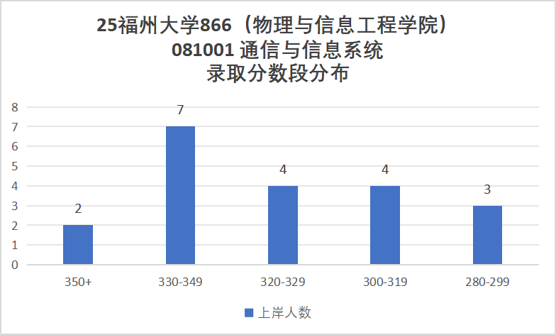 图片[8]-爆降72分？！快跑！今年要炸！-梦马考研